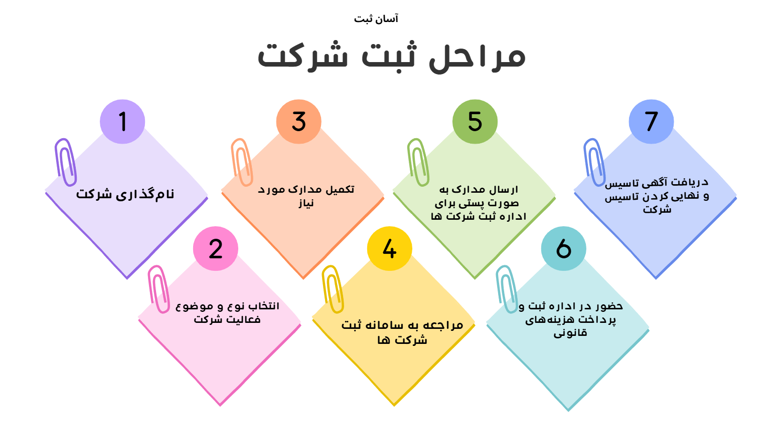 ثبت شرکت